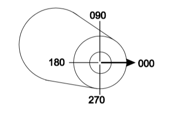 ../../_images/angular-orientation-horizontal.png