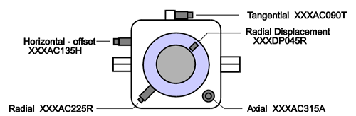 ../../_images/axis-direction.png