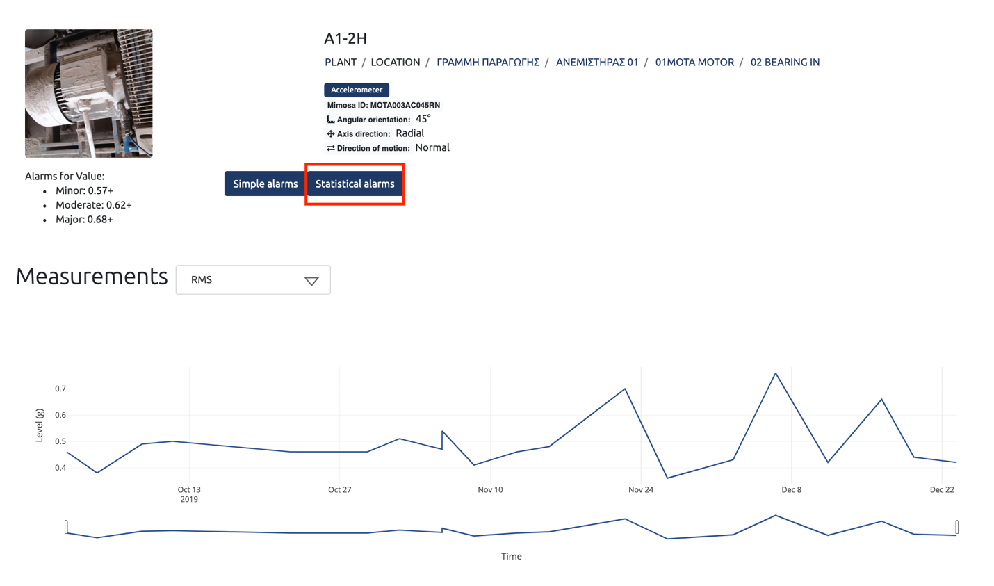 ../../_images/statistical-alarms.png